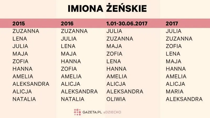 Imiona dla dziewczynki – jakie mają znaczenie i jak je wybrać?