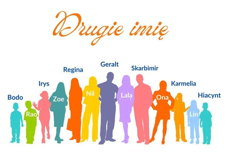 Jak i kiedy można dodać drugie imię dziecku?