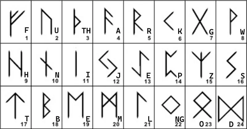 Odkryj mistyczne runiczne znaczenie imion w twojej historii