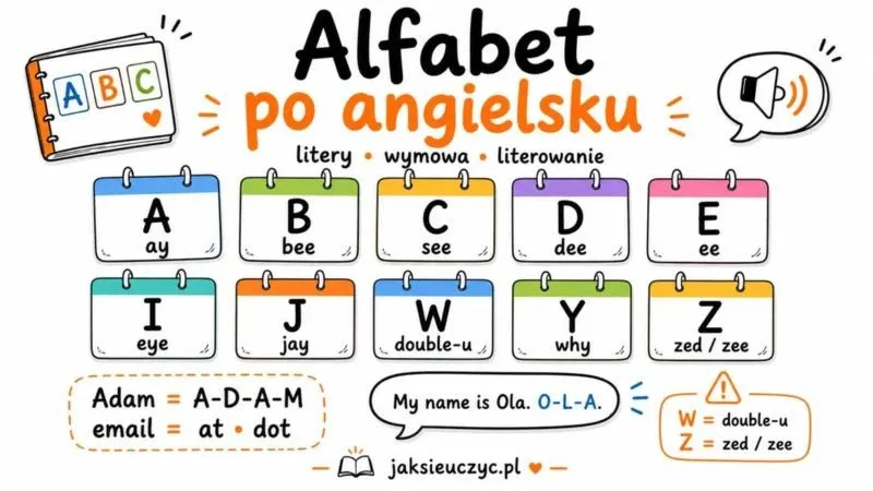 Odkryj swoje drugie imię: quiz, który zaskoczy cię wynikiem!
