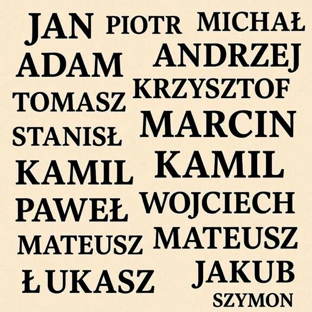 Cechy imion męskich