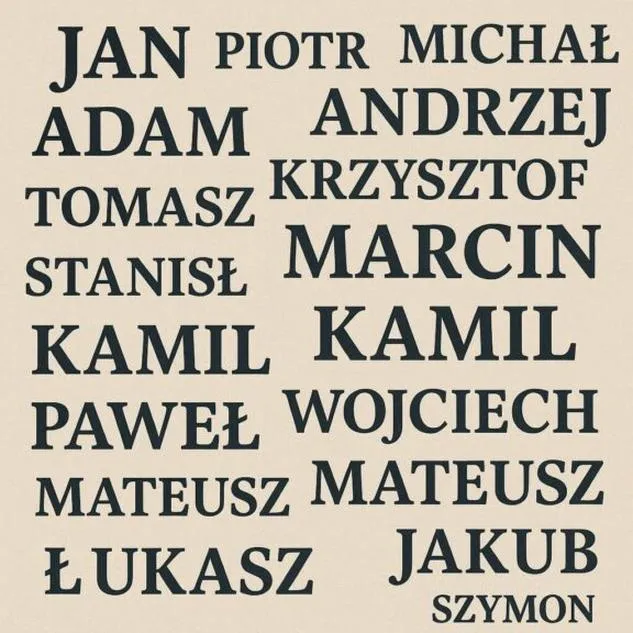 Imię a osobowość