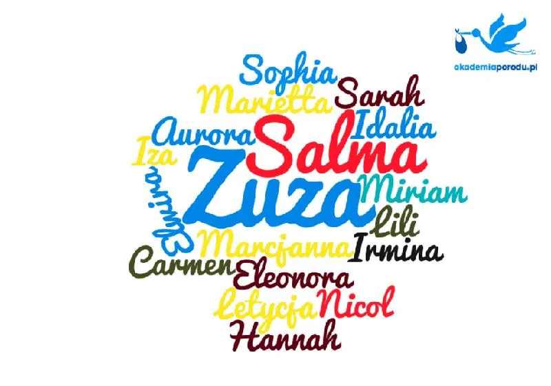 Imiona żeńskie