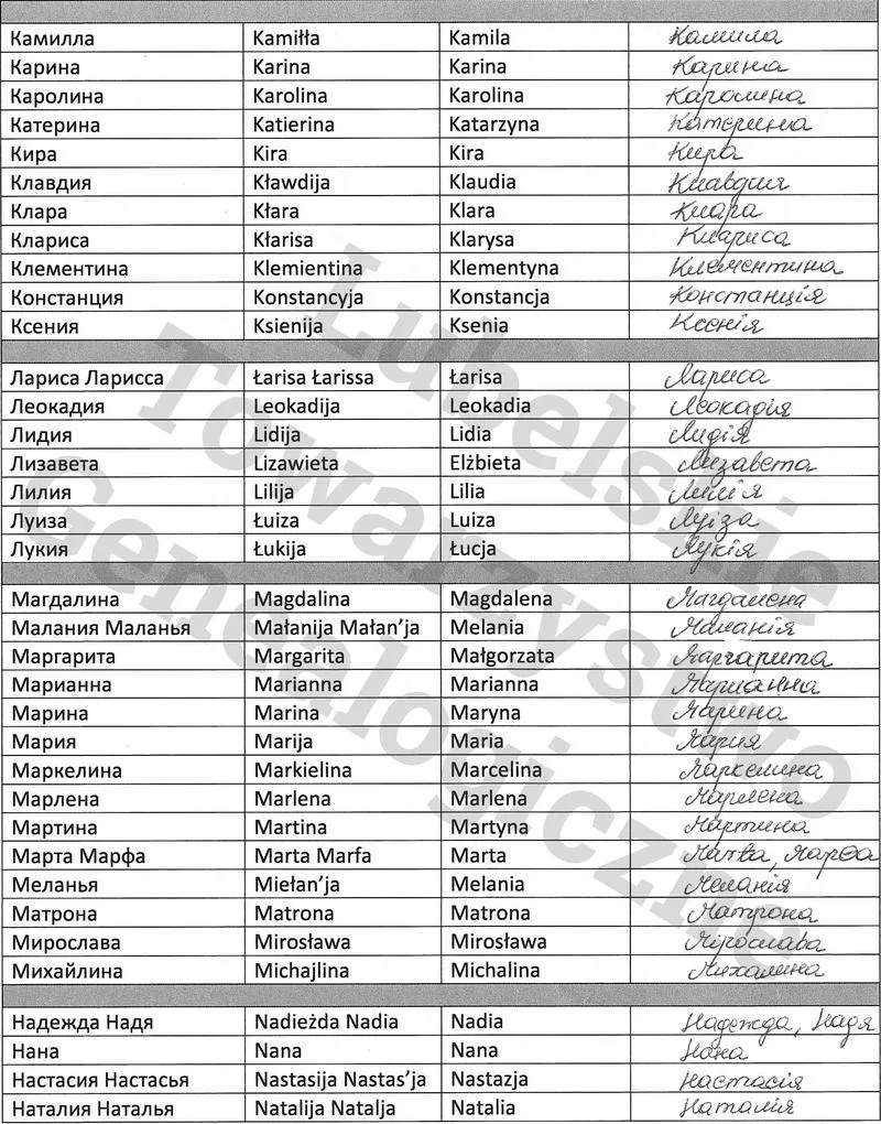 Japońska fonetyka i wymowa polskich imion