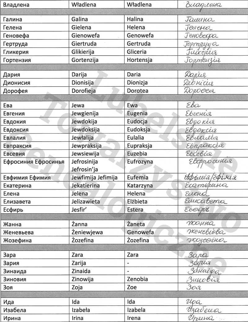 Klasyczne imiona żeńskie