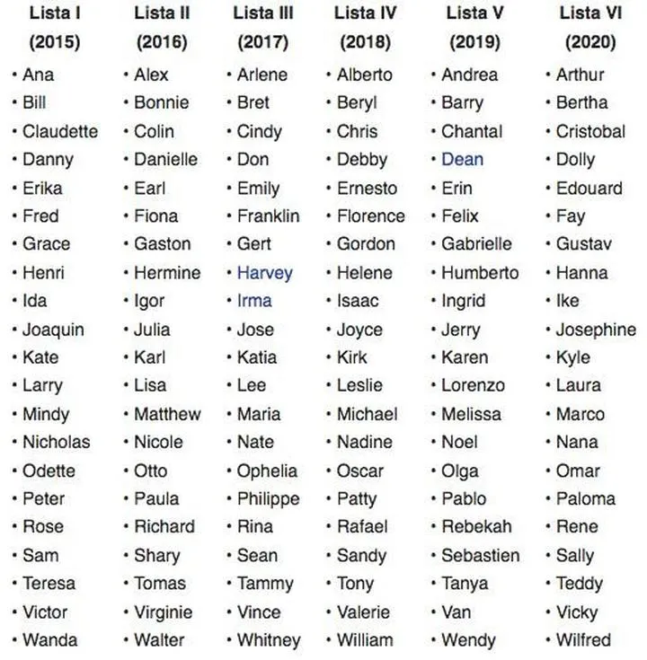 Kolory inspirowane imionami