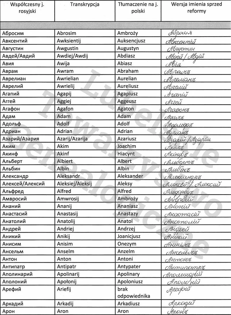 Porównanie znaczenia i brzmienia imion