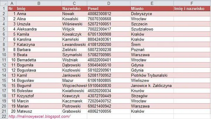 Psychologia imienia i tożsamość