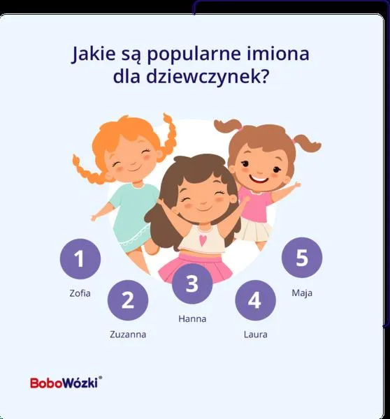 Ranking imion 2026