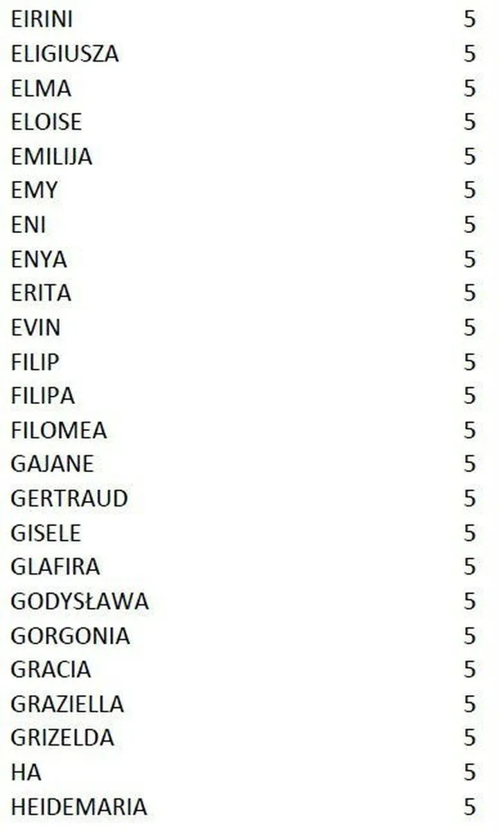 Tradycyjne imiona polskie