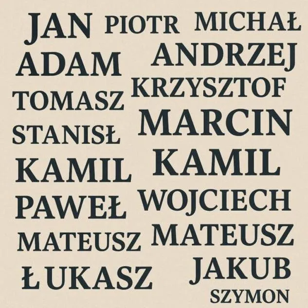 Znaczenie imion męskich